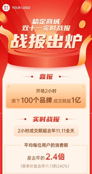 双十一销售业绩战报喜报活动总结报告长图