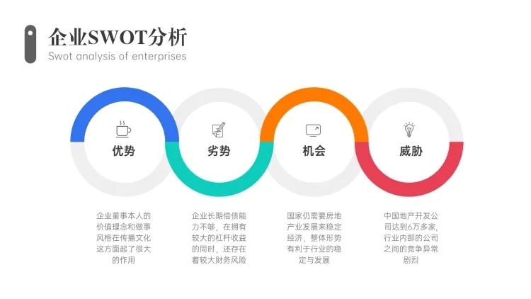 SWOT分析列表4项PPT内容页预览效果