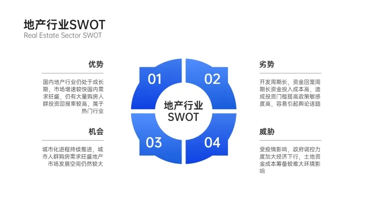 SWOT分析列表4项PPT内容页预览效果