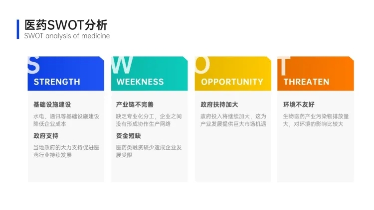 SWOT分析列表4项PPT内容页预览效果