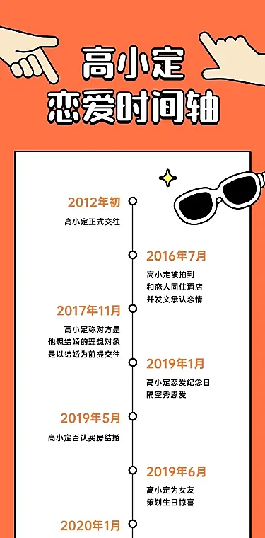 明星新闻吃瓜恋爱时间轴文章长图