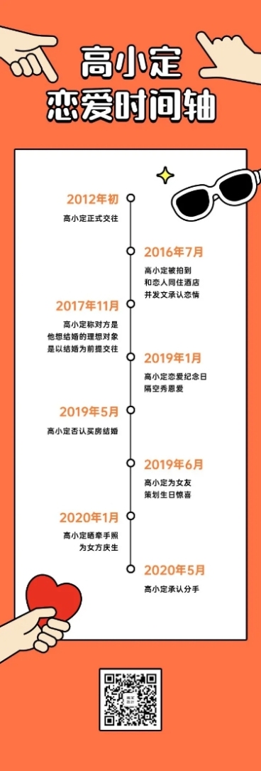 明星新闻吃瓜恋爱时间轴文章长图预览效果