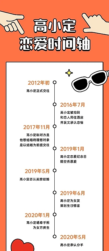 明星新闻吃瓜恋爱时间轴文章长图