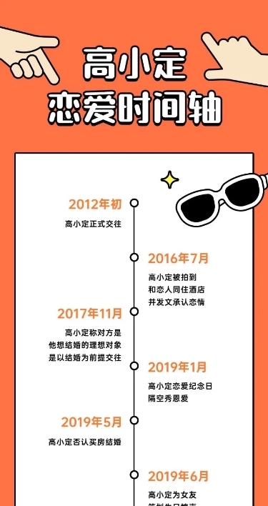 明星新闻吃瓜恋爱时间轴文章长图