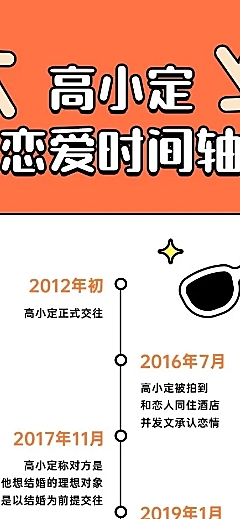 明星新闻吃瓜恋爱时间轴文章长图