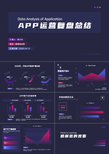 APP运营复盘总结数据图表PPT预览效果