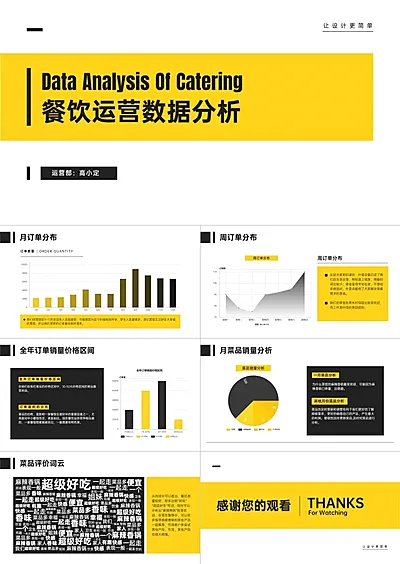 餐饮运营数据分析图表PPT