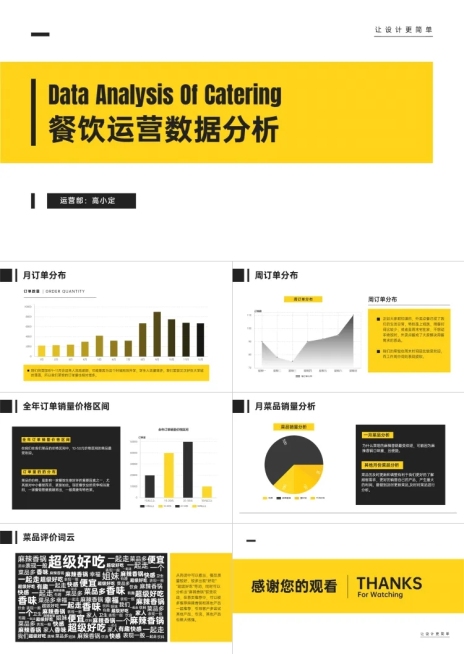 餐饮运营数据分析图表PPT预览效果