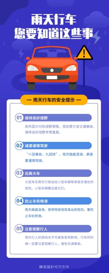 卡通汽车雨天行车注意事项百科知识海报预览效果