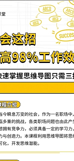 思维导图长图海报