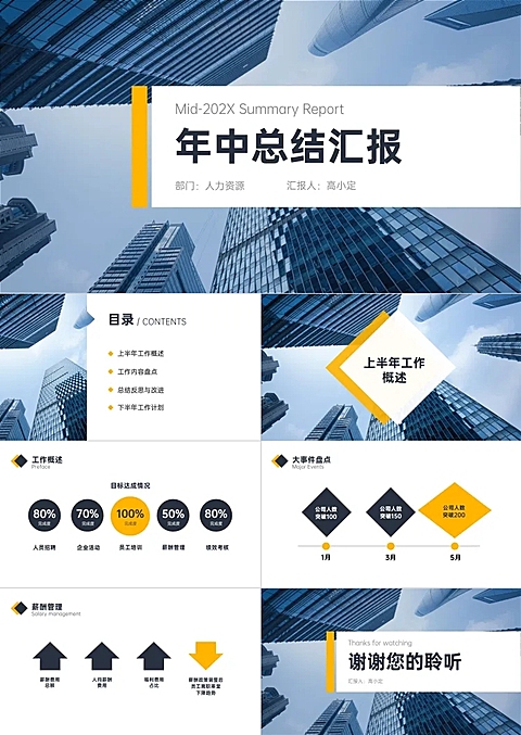 2020年中总结工作汇报PPT