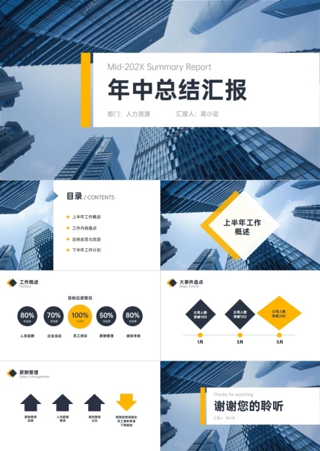 2020年中总结工作汇报PPT预览效果