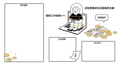 黑白趣味插画打工人电脑桌面分区壁纸