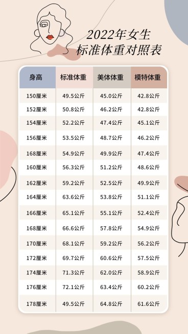 ins线条简约风身高体重对照尺码表海报预览效果