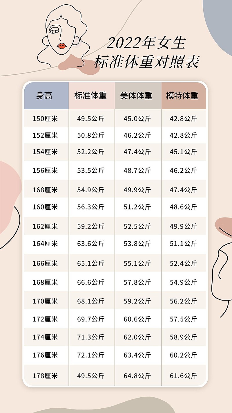 ins线条简约风身高体重对照尺码表海报