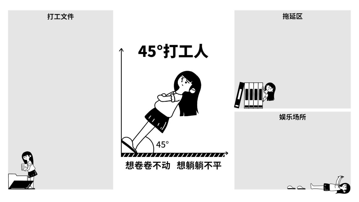 打工人趣味插画分区电脑壁纸预览效果