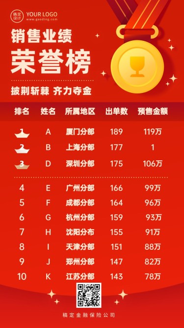 金融保险排行榜喜报红金喜庆风手机海报