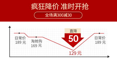 通用活动大促价格曲线海报banner