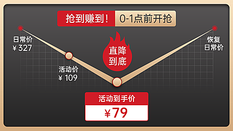 通用价格曲线活动海报banner