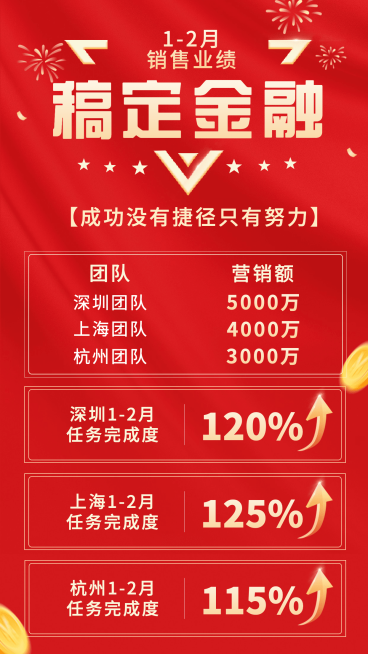 金融保险销售表彰排行榜红金海报预览效果