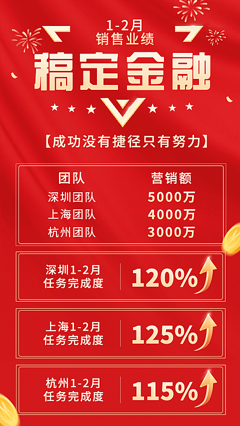 金融保险销售表彰排行榜红金海报