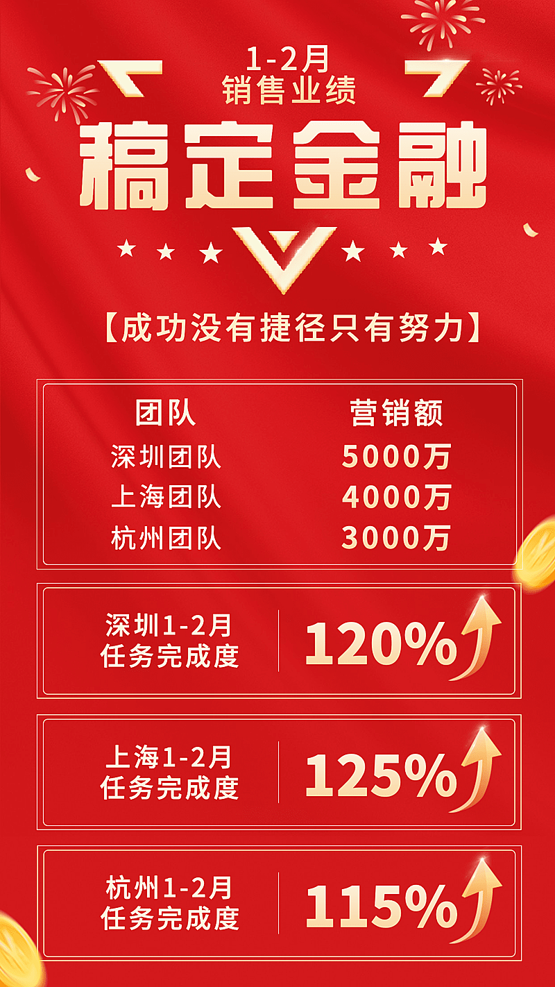 金融保险销售表彰排行榜红金海报