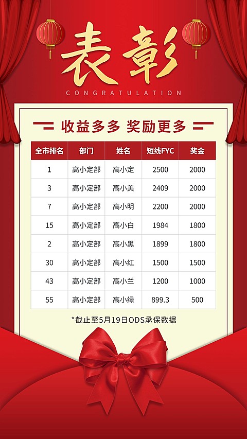 金融保险保险销售贺报喜报表彰表格海报