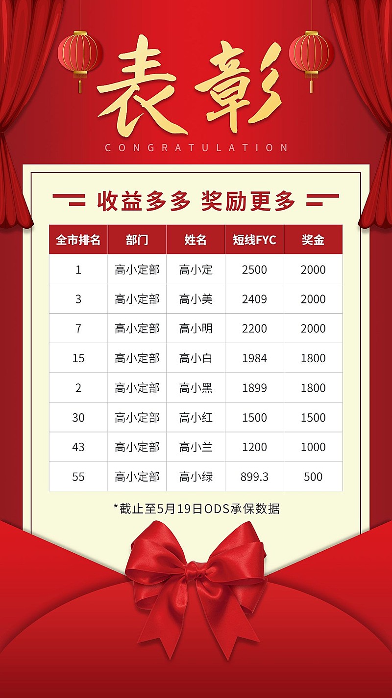 金融保险保险销售贺报喜报表彰表格海报