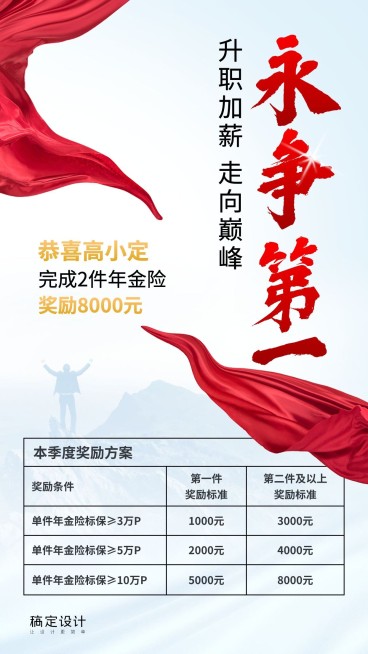 金融保险永争第一季度奖励喜报表彰表格海报预览效果