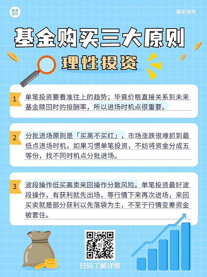 金融基金购买原则知识科普小红书配图