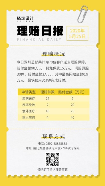 金融保险理赔日报保险营销拓客名片海报预览效果
