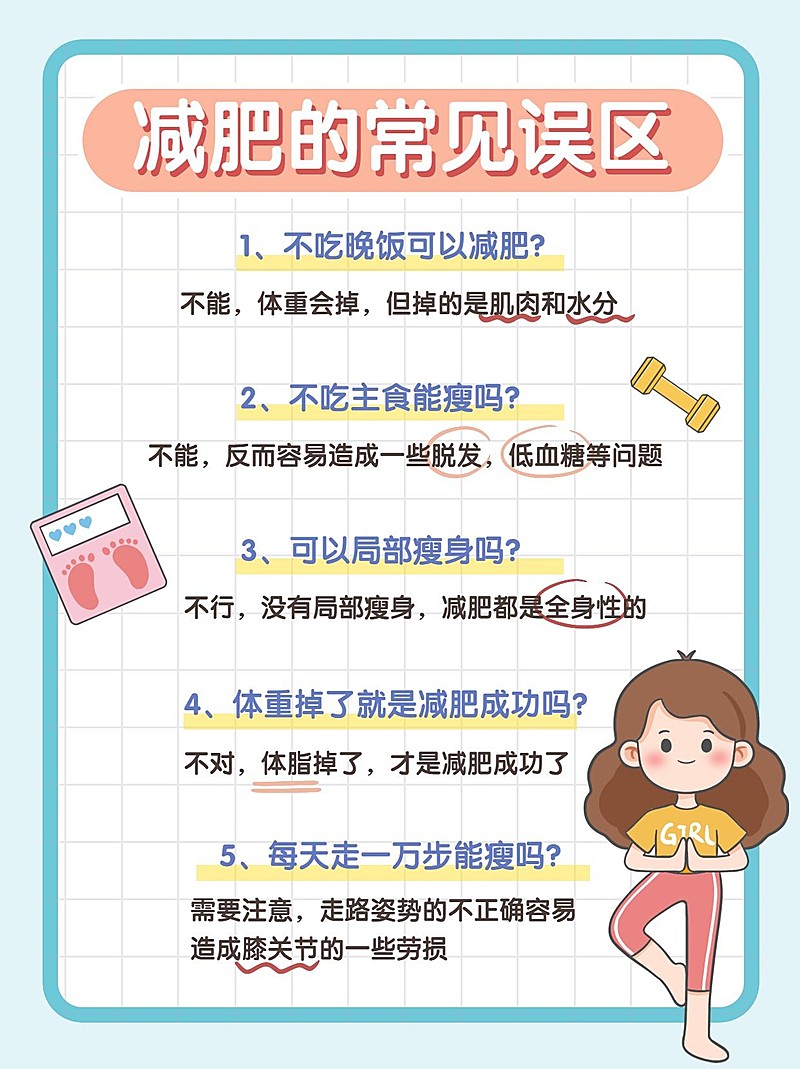 卡通手绘风五一劳动节减肥知识科普小红书配图