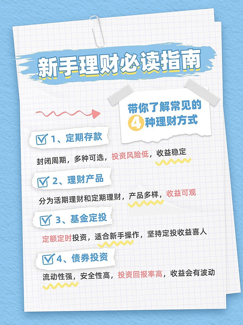 金融新手理财知识科普必读指南小红书配图