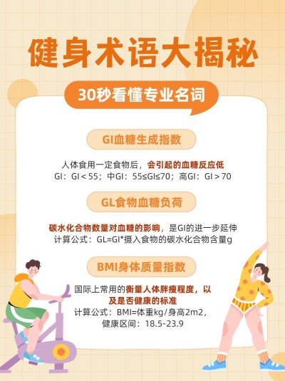 运动健身知识科普小红书配图
