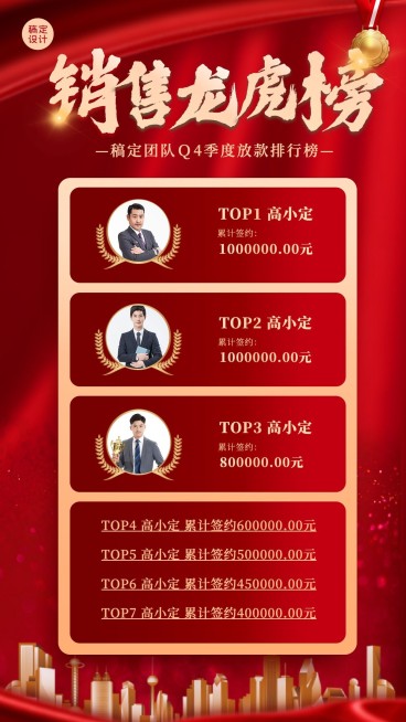 金融保险喜报排行版喜庆手机海报预览效果