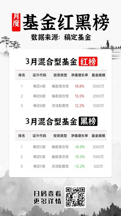 金融保险基金红黑榜产品对比趋势海报