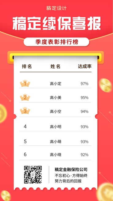 金融保险续保排行榜业绩激励喜报表彰海报预览效果