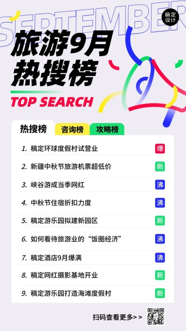 旅游出行热搜简报时尚手机海报预览效果