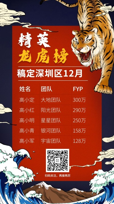 金融保险喜报表彰精英龙虎榜手机海报