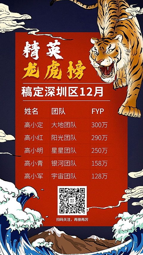 金融保险喜报表彰精英龙虎榜手机海报