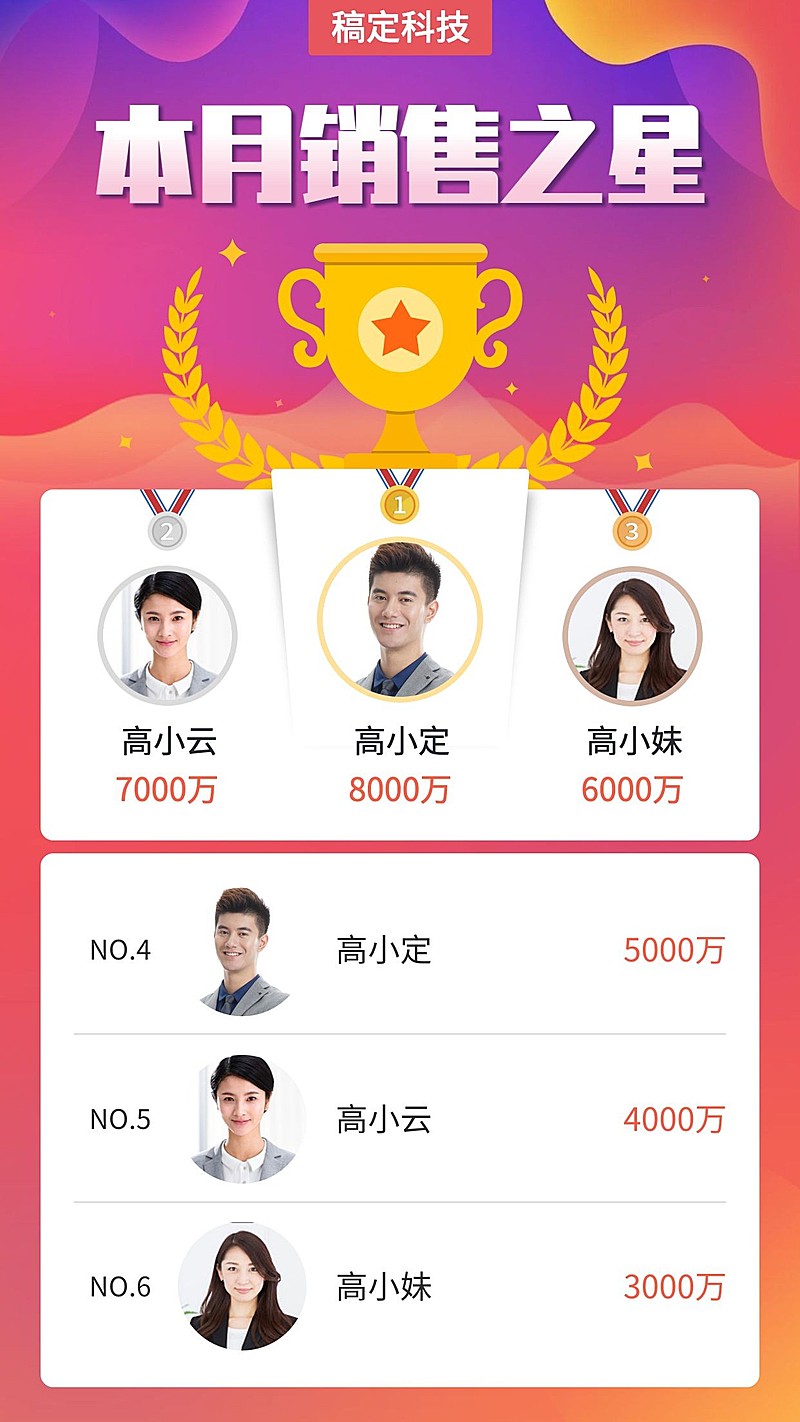 销售之星/排行榜/扁平风/手机海报