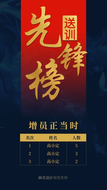 金融保险增员先锋榜团队激励喜报表彰海报预览效果