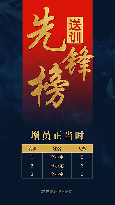 金融保险增员先锋榜团队激励喜报表彰海报