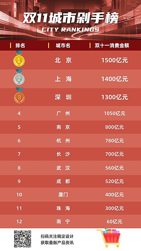 城市榜单排行图表手机海报