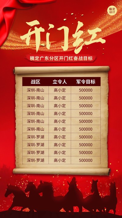 金融保险开门红表彰红金海报