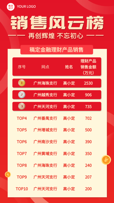 金融保险表彰喜报红金特效文字海报