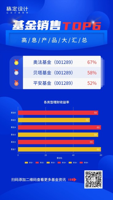 基金产品销售TOP6表格图表海报预览效果