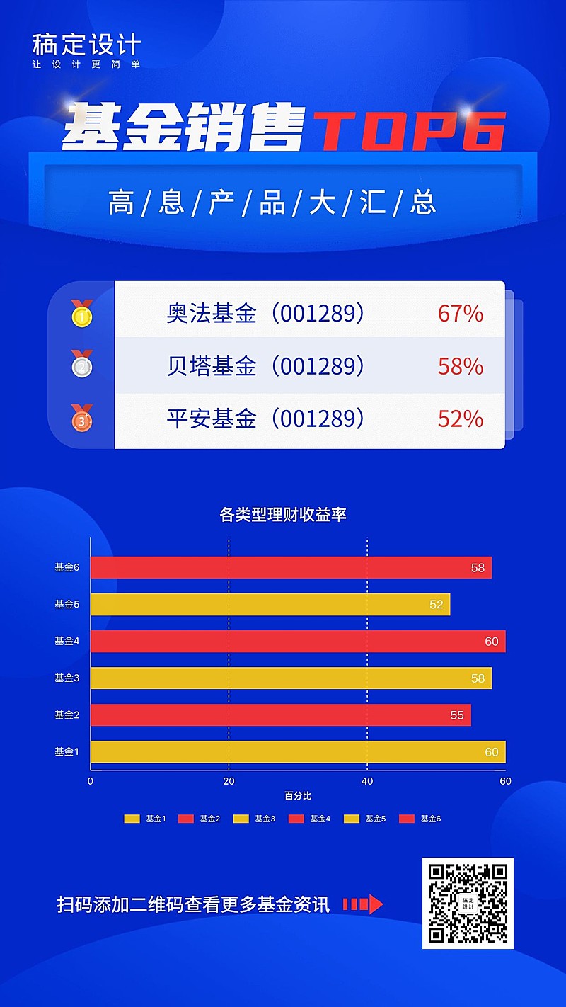基金产品销售TOP6表格图表海报