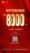 公司团建主题海报每日业绩喜报模版