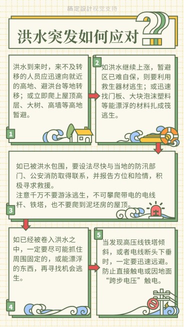 传染应对措施知识科普预览效果